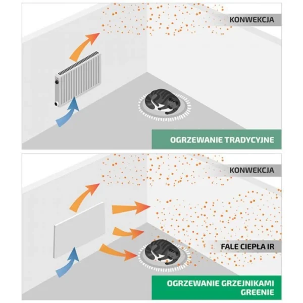 Greenie Heat - Panel grzewczy na podczerwień - biały - 300W/400W/600W/800W (różne wymiary) - obrazek 4