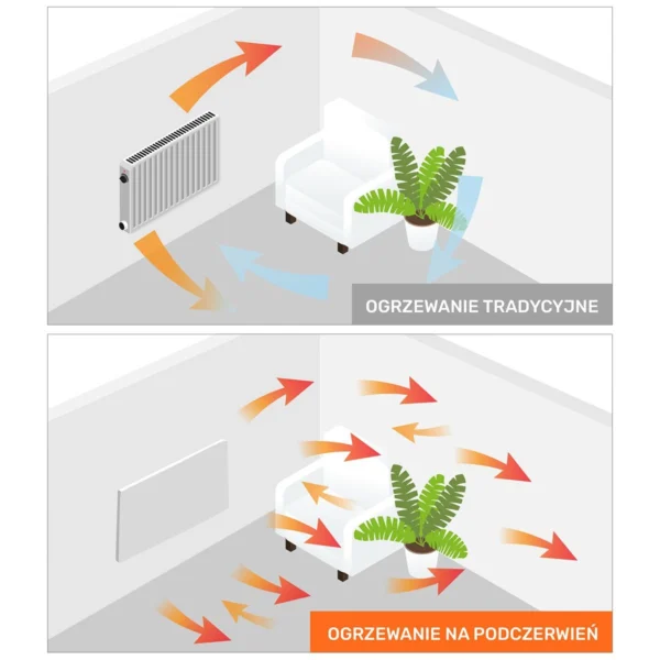 Greenie Smart - Panel grzewczy na podczerwień z pilotem i aplikacją - czarne szkło - 600W/720W (różne wymiary) - obrazek 9